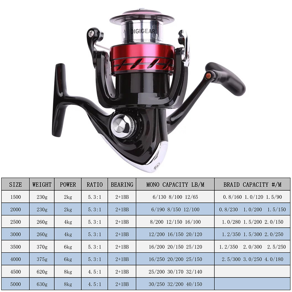 Daiwa-Moulinet de pêche Spinni - Reel Spare Spool avis et prix