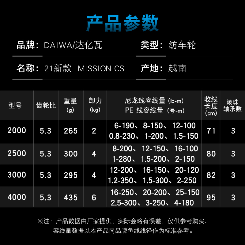 DAIWA moulinet de pêche MISSIO - Reel Spare Spool avis et prix