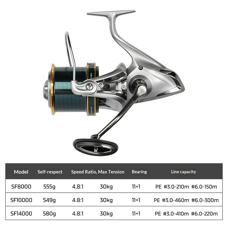 Moulinet de pêche NOEBY entièr - Trolling Reel avis et prix