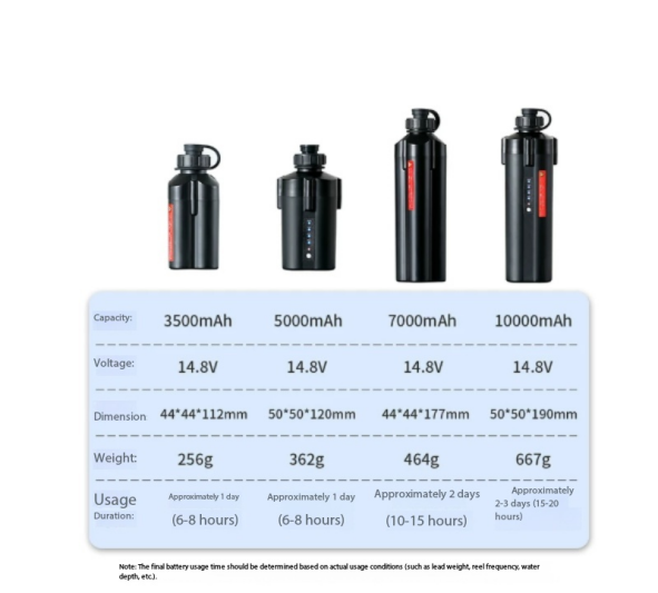 Batterie pour moulinet de pêch - Electric Reel avis et prix